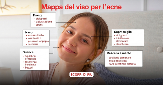 Mappa del viso nell'acne per zone